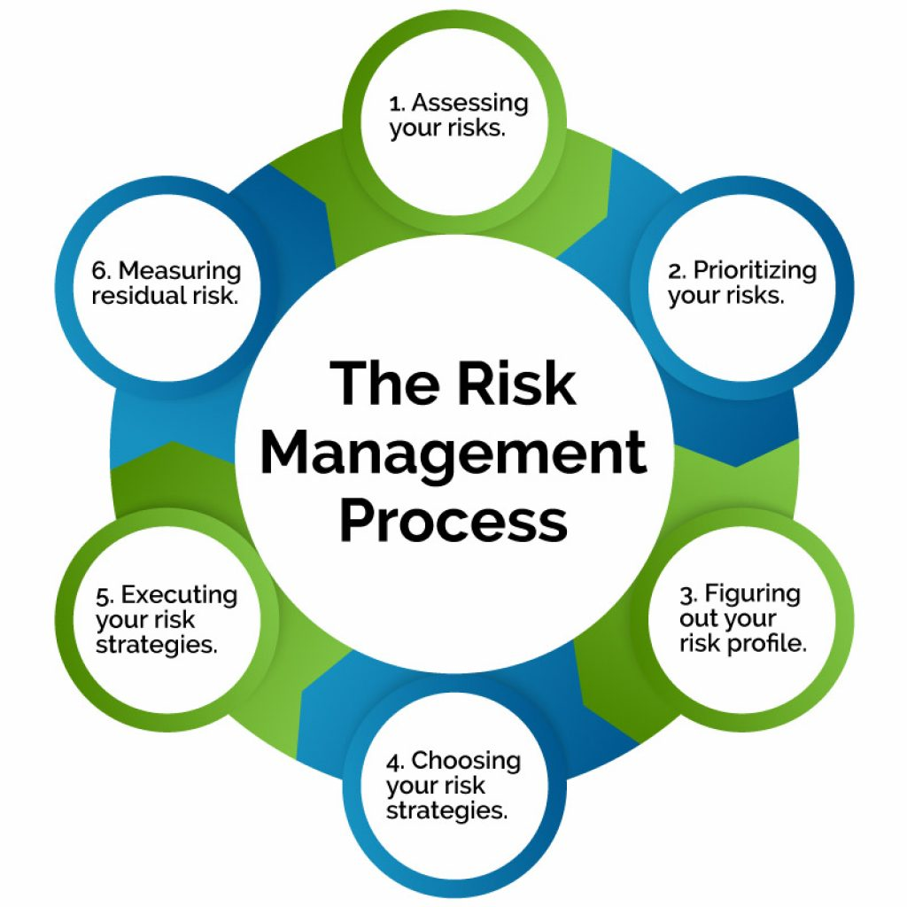 research topic on risk management